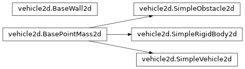 Inheritance diagram of vehicle2d